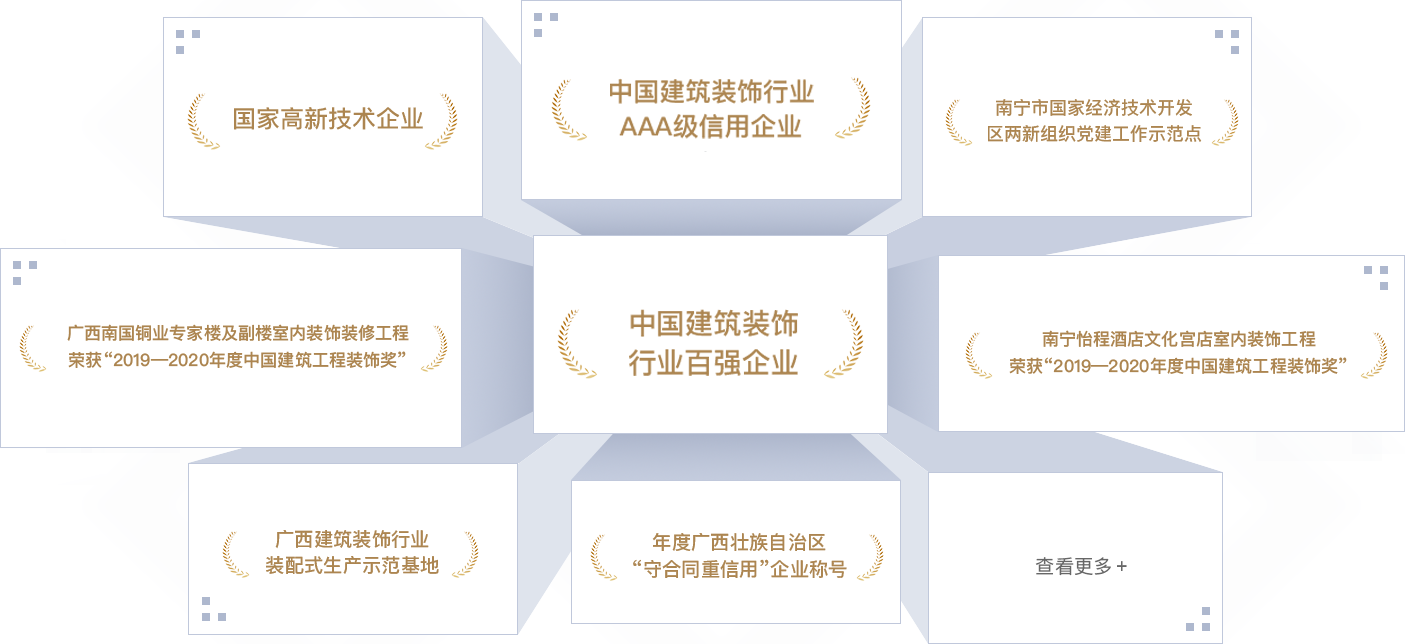 <p style="line-height: 1.75em;"><span style="font-family: ΢���ź�, "Microsoft YaHei"; font-size: 18px;"><strong><span style="font-family: ΢���ź�, "Microsoft YaHei"; color: #F79646;"></span></strong></span></p><p style="margin: 5px 0px; text-indent: 0px; padding: 0px; line-height: 1.75em;"><strong><span style="color: #F79646; font-size: 18px; font-family: ΢���ź�; letter-spacing: 0px;"></span></strong></p><p style="margin: 5px 0px; text-indent: 0px; padding: 0px; line-height: 1.75em;"><span style="font-size: 18px; color: #F79646;"><strong><span style="font-size: 18px; font-family: ΢���ź�; letter-spacing: 0px;">202</span></strong><strong><span style="font-size: 18px; font-family: ΢���ź�; letter-spacing: 0px;">2</span></strong><strong><span style="font-size: 18px; font-family: ΢���ź�; letter-spacing: 0px;">��</span></strong></span></p><p style="margin-top: 0px; margin-right: 0px; margin-bottom: 0px; padding: 0px; text-align: justify; line-height: 1.75em;"><span style="font-family: ΢���ź�; color: #3F3F3F; letter-spacing: 0px; font-size: 18px;">�й�����װ����ҵ��ǿ��ҵ</span></p><p style="margin-top: 0px; margin-right: 0px; margin-bottom: 0px; padding: 0px; text-align: justify; line-height: 1.75em;"><span style="font-family: ΢���ź�; color: #3F3F3F; letter-spacing: 0px; font-size: 18px;">�й�����װ����ҵAAA��������ҵ</span></p><p style="margin-top: 0px; margin-right: 0px; margin-bottom: 0px; padding: 0px; text-align: justify; line-height: 1.75em;"><span style="font-family: ΢���ź�; color: #3F3F3F; letter-spacing: 0px; font-size: 18px;">&ldquo;2022<span style="font-family: ΢���ź�;">����й���������װ�ν�&rdquo;������������ʾ������װ�޹������ʩ���ܳа���Ŀ</span></span></p><p style="margin-top: 0px; margin-right: 0px; margin-bottom: 0px; padding: 0px; text-align: justify; line-height: 1.75em;"><span style="font-family: ΢���ź�; color: #3F3F3F; letter-spacing: 0px; font-size: 18px;">&ldquo;2022<span style="font-family: ΢���ź�;">����й���������װ�ν�&rdquo;��ǹ㳡һ����Ŀ</span></span></p><p style="margin-top: 0px; margin-right: 0px; margin-bottom: 0px; padding: 0px; text-align: justify; line-height: 1.75em;"><span style="font-family: ΢���ź�; color: #3F3F3F; letter-spacing: 0px; font-size: 18px;">&ldquo;2022<span style="font-family: ΢���ź�;">��ȹ�������װ�ι������ʽ�����������װ���ࣩ������������ʾ������װ�޹������ʩ���ܳа���Ŀ&nbsp; &nbsp; </span></span></p><p style="margin-top: 0px; margin-right: 0px; margin-bottom: 0px; padding: 0px; text-align: justify; line-height: 1.75em;"><span style="font-family: ΢���ź�; color: #3F3F3F; letter-spacing: 0px; font-size: 18px;">&ldquo;2022<span style="font-family: ΢���ź�;">��ȹ�������װ�ι������ʽ�&rdquo;����������װ���ࣩ��ǹ㳡һ����Ŀ</span></span></p><p style="margin-top: 0px; margin-right: 0px; margin-bottom: 0px; padding: 0px; text-align: justify; line-height: 1.75em;"><span style="font-family: ΢���ź�; color: #3F3F3F; letter-spacing: 0px; font-size: 18px;">&ldquo;2022<span style="font-family: ΢���ź�;">��ȹ�������װ�ι������ʽ�&rdquo;����������װ���ࣩ�������������������ܲ����÷Ǳ�׼��װ����Ŀ</span></span></p><p style="margin-top: 0px; margin-right: 0px; margin-bottom: 0px; padding: 0px; text-align: justify; line-height: 1.75em;"><span style="font-family: ΢���ź�; color: #3F3F3F; letter-spacing: 0px; font-size: 18px;">&ldquo;2022<span style="font-family: ΢���ź�;">��ȹ�������װ�ι������ʽ�&rdquo;����������װ���ࣩʢ������ϣ���ٻ���Ƶ�ͷ�����������װ��װ�޹���</span></span></p><p style="margin-top: 0px; margin-right: 0px; margin-bottom: 0px; padding: 0px; text-align: justify; line-height: 1.75em;"><span style="font-family: ΢���ź�; color: #3F3F3F; letter-spacing: 0px; font-size: 18px;">&ldquo;2022��<span style="font-family: ΢���ź�;">��������װ��Э��&ldquo;�ڶ��콨��װ����ҵְ��ְҵ���ܴ���&rdquo;</span>�����ӹ���һ�����Ŷӵ���������ϸľ�����������ܵ����ʹ�ש���������</span></p><p style="margin-top: 0px; margin-right: 0px; margin-bottom: 0px; padding: 0px; text-align: justify; line-height: 1.75em;"><span style="font-family: ΢���ź�; color: #3F3F3F; letter-spacing: 0px; font-size: 18px;">�����غ�ͬ��������ҵ</span></p><p style="margin-top: 0px; margin-right: 0px; margin-bottom: 0px; padding: 0px; text-align: justify; line-height: 1.75em;"><span style="font-family: ΢���ź�; color: #3F3F3F; letter-spacing: 0px; font-size: 18px;">2022���&ldquo;������ͥ����װ��װ����ҵ��������&rdquo;&rdquo;AAA����ҵ</span></p><p style="margin-top: 0px; margin-right: 0px; margin-bottom: 0px; padding: 0px; text-align: justify; line-height: 1.75em;"><span style="font-family: ΢���ź�; color: #3F3F3F; letter-spacing: 0px; font-size: 18px;">������������֯��������ʾ����</span></p><p style="margin-top: 0px; margin-right: 0px; margin-bottom: 0px; padding: 0px; text-align: justify; line-height: 1.75em;"><span style="font-family: ΢���ź�; color: #3F3F3F; letter-spacing: 0px; font-size: 18px;">&nbsp;</span></p><p style="margin-top: 0px; margin-right: 0px; margin-bottom: 0px; padding: 0px; text-align: justify; line-height: 1.75em;"><span style="font-size: 18px; color: #F79646;"><strong><span style="font-size: 18px; font-family: ΢���ź�; letter-spacing: 0px;">2021��</span></strong></span></p><p style="margin-top: 0px; margin-right: 0px; margin-bottom: 0px; padding: 0px; text-align: justify; line-height: 1.75em;"><span style="font-family: ΢���ź�; color: #3F3F3F; letter-spacing: 0px; font-size: 18px;">���������ٵ�&ldquo;�й�����װ��100ǿ&rdquo;��</span></p><p style="margin-top: 0px; margin-right: 0px; margin-bottom: 0px; padding: 0px; text-align: justify; line-height: 1.75em;"><span style="font-family: ΢���ź�; color: #3F3F3F; letter-spacing: 0px; font-size: 18px;">2021��Ƚ���װ����ҵ��ѧ������</span></p><p style="margin-top: 0px; margin-right: 0px; margin-bottom: 0px; padding: 0px; text-align: justify; line-height: 1.75em;"><span style="font-family: ΢���ź�; color: #3F3F3F; letter-spacing: 0px; font-size: 18px;">�й�����װ����ҵAAA��������ҵ</span></p><p style="margin-top: 0px; margin-right: 0px; margin-bottom: 0px; padding: 0px; text-align: justify; line-height: 1.75em;"><span style="font-family: ΢���ź�; color: #3F3F3F; letter-spacing: 0px; font-size: 18px;">&ldquo;2021����й���������װ�ν�&rdquo;��������㳡�Ƶ�װ��װ�޹��̣�</span></p><p style="margin-top: 0px; margin-right: 0px; margin-bottom: 0px; padding: 0px; text-align: justify; line-height: 1.75em;"><span style="font-family: ΢���ź�; color: #3F3F3F; letter-spacing: 0px; font-size: 18px;">&ldquo;2021���ȫ��ס�����罨��ϵͳְ��ְҵ���ܴ�������ש����ھ���������֯��</span></p><p style="margin-top: 0px; margin-right: 0px; margin-bottom: 0px; padding: 0px; text-align: justify; line-height: 1.75em;"><span style="font-family: ΢���ź�; color: #3F3F3F; letter-spacing: 0px; font-size: 18px;">&nbsp;</span></p><p style="margin-top: 0px; margin-right: 0px; margin-bottom: 0px; padding: 0px; text-align: justify; line-height: 1.75em;"><span style="font-family: ΢���ź�; color: #3F3F3F; letter-spacing: 0px; font-size: 18px;">2021���ȫ���ص㹤�̽���ʾ�����Ͷ��ͼ��ܾ�����ʤ����</span></p><p style="margin-top: 0px; margin-right: 0px; margin-bottom: 0px; padding: 0px; text-align: justify; line-height: 1.75em;"><span style="font-family: ΢���ź�; color: #3F3F3F; letter-spacing: 0px; font-size: 18px;">2021��Ƚ���װ����ҵ��ѧ������&nbsp;�����Ϲ�ͭҵר��¥����¥����װ��װ�޹���</span></p><p style="margin-top: 0px; margin-right: 0px; margin-bottom: 0px; padding: 0px; text-align: justify; line-height: 1.75em;"><span style="font-family: ΢���ź�; color: #3F3F3F; letter-spacing: 0px; font-size: 18px;">&ldquo;2021<span style="font-family: ΢���ź�;">����й���������װ�ν�&rdquo;����������㳡�Ƶ�ͷ�װ��װ�޹���</span></span></p><p style="margin-top: 0px; margin-right: 0px; margin-bottom: 0px; padding: 0px; text-align: justify; line-height: 1.75em;"><span style="font-family: ΢���ź�; color: #3F3F3F; letter-spacing: 0px; font-size: 18px;">&ldquo;2021<span style="font-family: ΢���ź�;">��ȹ�������װ�ι������ʽ�&rdquo;����������װ���ࣩ�̵����Ļ���Ͷ�ʰ칫¥װ�޹���</span></span></p><p style="margin-top: 0px; margin-right: 0px; margin-bottom: 0px; padding: 0px; text-align: justify; line-height: 1.75em;"><span style="font-family: ΢���ź�; color: #3F3F3F; letter-spacing: 0px; font-size: 18px;">&ldquo;2021<span style="font-family: ΢���ź�;">��ȹ�������װ�ι�������&rdquo;������������װ���ࣩ����������㳡�Ƶ�ͷ�װ��װ�޹���</span></span></p><p style="margin-top: 0px; margin-right: 0px; margin-bottom: 0px; padding: 0px; text-align: justify; line-height: 1.75em;"><span style="font-family: ΢���ź�; color: #3F3F3F; letter-spacing: 0px; font-size: 18px;">&ldquo;2021<span style="font-family: ΢���ź�;">��ȹ�������װ�ι������ʽ�&rdquo;����������װ���ࣩ��ƴ��ñ���19-20��칫��װ�޹���</span></span></p><p style="margin-top: 0px; margin-right: 0px; margin-bottom: 0px; padding: 0px; text-align: justify; line-height: 1.75em;"><span style="font-family: ΢���ź�; color: #3F3F3F; letter-spacing: 0px; font-size: 18px;">&ldquo;2021��ȹ�������װ����ҵְ��ְҵ���ܴ����������һ������������һ�����繤�����������ӹ�������</span></p><p style="margin-top: 0px; margin-right: 0px; margin-bottom: 0px; padding: 0px; text-align: justify; line-height: 1.75em;"><span style="font-family: ΢���ź�; color: #3F3F3F; letter-spacing: 0px; font-size: 18px;">�����غ�ͬ��������ҵ</span></p><p style="margin-top:0;margin-right:0;margin-bottom:0;padding:0 0 0 0 ;text-align:justify;text-justify:inter-ideograph"><span style="font-family: ΢���ź�;color: #3F3F3F;letter-spacing: 0;font-size: 14px">&nbsp;</span></p><p style="margin-top:0;margin-right:0;margin-bottom:0;padding:0 0 0 0 ;text-align:justify;text-justify:inter-ideograph"><span style="font-family: ΢���ź�;color: #3F3F3F;letter-spacing: 0;font-size: 14px">&nbsp;</span></p><p style="line-height: 1.75em;"><span style="font-family: ΢���ź�, "Microsoft YaHei"; font-size: 18px;"><strong><span style="font-family: ΢���ź�, "Microsoft YaHei"; color: #F79646;">2020��</span></strong></span></p><p style="line-height: 1.75em;"><span style="font-family: ΢���ź�, "Microsoft YaHei"; font-size: 18px;"></span></p><p style="line-height: 1.75em;"><span style="font-family: ΢���ź�, "Microsoft YaHei"; font-size: 18px;">�й�����װ����ҵ��ǿ��ҵ</span></p><p style="line-height: 1.75em;"><span style="font-family: ΢���ź�, "Microsoft YaHei"; font-size: 18px;">�й�����װ����ҵAAA��������ҵ</span></p><p style="line-height: 1.75em;"><span style="font-family: ΢���ź�, "Microsoft YaHei"; font-size: 18px;">2020����й���������װ�ν��������Ϲ�ͭҵר��¥����¥����װ��װ�޹��̣�</span></p><p style="line-height: 1.75em;"><span style="font-family: ΢���ź�, "Microsoft YaHei"; font-size: 18px;">2020��ȹ�������װ�ι������ʽ�����������װ���ࣩ�����ܲ�1�Ű칫��װ�޹���</span></p><p style="line-height: 1.75em;"><span style="font-family: ΢���ź�, "Microsoft YaHei"; font-size: 18px;">2020��ȹ�������װ�ι������ʽ�����������װ���ࣩ��԰Ҽ����¥������װ�ι���</span></p><p style="line-height: 1.75em;"><span style="font-family: ΢���ź�, "Microsoft YaHei"; font-size: 18px;">2020��ȹ�������װ�ι������ʽ�����������װ���ࣩ�����Ϲ�ͭҵר��¥����¥����װ��װ�޹���</span></p><p style="line-height: 1.75em;"><span style="font-family: ΢���ź�, "Microsoft YaHei"; font-size: 18px;">�������ÿ�����������֯���Ǽ�����֯</span></p><p style="line-height: 1.75em;"><span style="font-family: ΢���ź�, "Microsoft YaHei"; font-size: 18px;">�������ÿ��������ĵ���֯</span></p><p style="margin-left: 0px; text-indent: 0px; line-height: 1.75em;"><span style="font-family: ΢���ź�, "Microsoft YaHei"; font-size: 18px;">&nbsp;</span></p><p style="line-height: 1.75em;"><span style="color: #F79646; font-family: ΢���ź�, "Microsoft YaHei"; font-size: 18px;"><strong>2019��</strong></span></p><p style="line-height: 1.75em;"><span style="font-family: ΢���ź�, "Microsoft YaHei"; font-size: 18px;">�й�����װ����ҵ��ǿ��ҵ</span></p><p style="line-height: 1.75em;"><span style="font-family: ΢���ź�, "Microsoft YaHei"; font-size: 18px;">�й�����װ����ҵAAA��������ҵ</span></p><p style="line-height: 1.75em;"><span style="font-family: ΢���ź�, "Microsoft YaHei"; font-size: 18px;">2019����й���������װ�ν����������̾Ƶ��Ļ���������װ�ι��̣�</span></p><p style="line-height: 1.75em;"><span style="font-family: ΢���ź�, "Microsoft YaHei"; font-size: 18px;">2019��ȹ�������װ�ι������ʽ�����������װ���ࣩ����ŵ�ǾƵ깫�����򼰿ͷ�װ�ι���</span></p><p style="line-height: 1.75em;"><span style="font-family: ΢���ź�, "Microsoft YaHei"; font-size: 18px;">2019��ȹ�������װ�ι������ʽ�����������װ���ࣩ���������ϻ���ҵ���Ű칫¥�㣨21��24��25��26�㣩����װ�ι���</span></p><p style="line-height: 1.75em;"><span style="font-family: ΢���ź�, "Microsoft YaHei"; font-size: 18px;">2019��ȹ�������װ�ι������ʽ�����������װ���ࣩ��Ȫ1612 A18#¥����װ�ι���</span></p><p style="line-height: 1.75em;"><span style="font-family: ΢���ź�, "Microsoft YaHei"; font-size: 18px;">2019��ȹ�������װ�ι������ʽ�����������װ���ࣩ�������ҽ�ƿƼ��������޹�˾�칫¥װ�޹���</span></p><p style="line-height: 1.75em;"><span style="font-family: ΢���ź�, "Microsoft YaHei"; font-size: 18px;">�ھŽ��й����ʿռ���ƴ������й�����װ����ƽ���ͭ��</span></p><p style="line-height: 1.75em;"><span style="font-family: ΢���ź�, "Microsoft YaHei"; font-size: 18px;">��������װ����ƽ���</span></p><p style="line-height: 1.75em;"><span style="font-family: ΢���ź�, "Microsoft YaHei"; font-size: 18px;">2019��ȹ�������װ�ι������ʽ�������װ������ࣩ</span></p><p style="line-height: 1.75em;"><span style="font-family: ΢���ź�, "Microsoft YaHei"; font-size: 18px;">�������ÿ�����������֯��������ʾ����</span></p><p style="margin-left: 0px; text-indent: 0px; line-height: 1.75em;"><span style="font-family: ΢���ź�, "Microsoft YaHei"; font-size: 18px;">&nbsp;</span></p><p style="line-height: 1.75em;"><span style="font-family: ΢���ź�, "Microsoft YaHei"; font-size: 18px;"><strong><span style="font-family: ΢���ź�, "Microsoft YaHei"; color: #F79646;">2018��</span></strong></span></p><p style="line-height: 1.75em;"><span style="font-family: ΢���ź�, "Microsoft YaHei"; font-size: 18px;">�й�����װ����ҵ��ǿ��ҵ</span></p><p style="line-height: 1.75em;"><span style="font-family: ΢���ź�, "Microsoft YaHei"; font-size: 18px;">���Ҹ��¼�����ҵ</span></p><p style="line-height: 1.75em;"><span style="font-family: ΢���ź�, "Microsoft YaHei"; font-size: 18px;">�й�����װ����ҵAAA��������ҵ</span></p><p style="line-height: 1.75em;"><span style="font-family: ΢���ź�, "Microsoft YaHei"; font-size: 18px;">��ȹ����غ�ͬ��������ҵ</span></p><p style="line-height: 1.75em;"><span style="font-family: ΢���ź�, "Microsoft YaHei"; font-size: 18px;">2018��ȹ�������װ�ι������ʽ�����������װ���ࣩ �й�����&middot;����ɽ�����Ŀչʾ����¥����װ�޹���</span></p><p style="line-height: 1.75em;"><span style="font-family: ΢���ź�, "Microsoft YaHei"; font-size: 18px;">2018��ȹ�������װ�ι������ʽ�����������װ���ࣩ���������̾Ƶ��Ļ���������װ�ι���</span></p><p style="line-height: 1.75em;"><span style="font-family: ΢���ź�, "Microsoft YaHei"; font-size: 18px;">�ڶ��컪�ý����ʿռ���ƴ�����</span></p><p style="line-height: 1.75em;"><span style="font-family: ΢���ź�, "Microsoft YaHei"; font-size: 18px;">��������װ��Э�ḱ�᳤��λ</span></p><p style="line-height: 1.75em;"><span style="font-family: ΢���ź�, "Microsoft YaHei"; font-size: 18px;">�������ÿ�����������֯���Ǽ�����֯</span></p><p style="line-height: 1.75em;"><span style="font-family: ΢���ź�, "Microsoft YaHei"; font-size: 18px;">�������ÿ�����������ѧ��ҵ</span></p><p style="line-height: 1.75em;"><span style="font-family: ΢���ź�, "Microsoft YaHei"; font-size: 18px;">&nbsp;</span></p><p style="line-height: 1.75em;"><span style="font-family: ΢���ź�, "Microsoft YaHei"; font-size: 18px;"><strong><span style="font-family: ΢���ź�, "Microsoft YaHei"; color: #F79646;">2017��</span></strong></span></p><p style="line-height: 1.75em;"><span style="font-family: ΢���ź�, "Microsoft YaHei"; font-size: 18px;"><strong><span style="font-family: ΢���ź�, "Microsoft YaHei"; color: #F79646;"></span></strong></span></p><p style="line-height: 1.75em;"><span style="font-family: ΢���ź�, "Microsoft YaHei"; font-size: 18px;">�й�����װ����ҵ��ǿ��ҵ</span></p><p style="line-height: 1.75em;"><span style="font-family: ΢���ź�, "Microsoft YaHei"; font-size: 18px;">2017��ȹ�������װ�ι������ʽ�����������װ���ࣩ����&middot;���˹����Ļ��㳡װ�޹���</span></p><p style="line-height: 1.75em;"><span style="font-family: ΢���ź�, "Microsoft YaHei"; font-size: 18px;">2017��ȹ�������װ�ι������ʽ�����������װ���ࣩ����&middot;�����Ŀ��¥��װ�޹���</span></p><p style="line-height: 1.75em;"><span style="font-family: ΢���ź�, "Microsoft YaHei"; font-size: 18px;">����ҽ�ƴ�ѧ��������ѧԺ&ldquo;ְҵ�����뽡���ٽ���ѧ����&rdquo;</span></p><p style="line-height: 1.75em;"><span style="font-family: ΢���ź�, "Microsoft YaHei"; font-size: 18px;">��������װ����ҵװ��ʽ����ʾ������</span></p><p style="margin-left: 0px; text-indent: 0px; line-height: 1.75em;"><span style="font-family: ΢���ź�, "Microsoft YaHei"; font-size: 18px;">&nbsp;</span></p><p style="line-height: 1.75em;"><span style="font-family: ΢���ź�, "Microsoft YaHei"; font-size: 18px;"><strong><span style="font-family: ΢���ź�, "Microsoft YaHei"; color: #F79646;">2016��</span></strong></span></p><p style="line-height: 1.75em;"><span style="font-family: ΢���ź�, "Microsoft YaHei"; font-size: 18px;">2016��ȹ�������װ����ҵ�Ƚ���ҵ</span></p><p style="line-height: 1.75em;"><span style="font-family: ΢���ź�, "Microsoft YaHei"; font-size: 18px;">������ְҵ����ʾ����λ</span></p><p style="line-height: 1.75em;"><span style="font-family: ΢���ź�, "Microsoft YaHei"; font-size: 18px;">��������װ�ι������ʽ�����������װ���ࣩ��ԴһƷװ�޹���</span></p><p style="line-height: 1.75em;"><span style="font-family: ΢���ź�, "Microsoft YaHei"; font-size: 18px;">&nbsp;</span></p><p style="line-height: 1.75em;"><span style="color: #F79646; font-family: ΢���ź�, "Microsoft YaHei"; font-size: 18px;"><strong>2015��</strong></span></p><p style="line-height: 1.75em;"><span style="font-family: ΢���ź�, "Microsoft YaHei"; font-size: 18px;">2015��ȹ�������װ����ҵ&ldquo;�Ƚ���ҵ&rdquo;</span></p><p style="line-height: 1.75em;"><span style="font-family: ΢���ź�, "Microsoft YaHei"; font-size: 18px;">�������ÿ�����2015���&ldquo;ǿ�Ź�ҵ��ҵ��&rdquo;</span></p><p style="line-height: 1.75em;"><span style="font-family: ΢���ź�, "Microsoft YaHei"; font-size: 18px;">�������ÿ�����2015��Ȱ�ȫ��������&ldquo;�Ƚ���λ&rdquo;</span></p><p style="line-height: 1.75em;"><span style="font-family: ΢���ź�, "Microsoft YaHei"; font-size: 18px;">��������װ�ι������ʽ�����������װ���ࣩ�й�����&middot;����ɽ���װ�޹���</span></p><p style="margin-left: 0px; text-indent: 0px; line-height: 1.75em;"><span style="font-family: ΢���ź�, "Microsoft YaHei"; font-size: 18px;">&nbsp;</span></p><p style="line-height: 1.75em;"><span style="font-family: ΢���ź�, "Microsoft YaHei"; font-size: 18px;"><strong><span style="font-family: ΢���ź�, "Microsoft YaHei"; color: #F79646;">2014��</span></strong></span></p><p style="line-height: 1.75em;"><span style="font-family: ΢���ź�, "Microsoft YaHei"; font-size: 18px;">��������װ��Э�᳣�����µ�λ</span></p><p style="line-height: 1.75em;"><span style="font-family: ΢���ź�, "Microsoft YaHei"; font-size: 18px;">��ó��ҵ��ȫ������׼��&ldquo;������ҵ&rdquo;</span></p><p style="line-height: 1.75em;"><span style="font-family: ΢���ź�, "Microsoft YaHei"; font-size: 18px;">�����о��ÿ���������ʾ����ҵ</span></p><p style="line-height: 1.75em;"><span style="font-family: ΢���ź�, "Microsoft YaHei"; font-size: 18px;">�������ÿ�����2014���&ldquo;�Ƚ���λ&rdquo;</span></p><p style="line-height: 1.75em;"><span style="font-family: ΢���ź�, "Microsoft YaHei"; font-size: 18px;">�������ÿ�����2014���&ldquo;ǿ�Ź�ҵ��ҵ��&rdquo;</span></p><p style="line-height: 1.75em;"><span style="font-family: ΢���ź�, "Microsoft YaHei"; font-size: 18px;">�������ÿ�����2014���&ldquo;ְҵ����ʾ����λ&rdquo;</span></p><p style="line-height: 1.75em;"><span style="font-family: ΢���ź�, "Microsoft YaHei"; font-size: 18px;">2014��ȹ��������̻�&ldquo;�Ƚ���λ&rdquo;</span></p><p style="line-height: 1.75em;"><span style="font-family: ΢���ź�, "Microsoft YaHei"; font-size: 18px;">2014��ȹ�������װ����ҵ&ldquo;�Ƚ���ҵ&rdquo;</span></p><p style="line-height: 1.75em;"><span style="font-family: ΢���ź�, "Microsoft YaHei"; font-size: 18px;">2014��ȹ�������װ����ҵ��ʮǿ��ҵ</span></p><p style="line-height: 1.75em;"><span style="font-family: ΢���ź�, "Microsoft YaHei"; font-size: 18px;">&nbsp;</span></p><p style="line-height: 1.75em;"><span style="font-family: ΢���ź�, "Microsoft YaHei"; font-size: 18px;"><strong><span style="font-family: ΢���ź�, "Microsoft YaHei"; color: #F79646;">2013��</span></strong></span></p><p style="line-height: 1.75em;"><span style="font-family: ΢���ź�, "Microsoft YaHei"; font-size: 18px;">������ҵ ������ѧ��ҵ</span></p><p style="line-height: 1.75em;"><span style="font-family: ΢���ź�, "Microsoft YaHei"; font-size: 18px;">�����������Э���Ա��λ</span></p><p style="line-height: 1.75em;"><span style="font-family: ΢���ź�, "Microsoft YaHei"; font-size: 18px;">2013��ȹ�������װ����ҵ&ldquo;�Ƚ���ҵ&rdquo;</span></p><p style="line-height: 1.75em;"><span style="font-family: ΢���ź�, "Microsoft YaHei"; font-size: 18px;">�������ÿ�����2013���&ldquo;�Ƚ���λ&rdquo;</span></p><p style="line-height: 1.75em;"><span style="font-family: ΢���ź�, "Microsoft YaHei"; font-size: 18px;">�������ÿ�����2013���&ldquo;ǿ�Ź�ҵ��ҵ��&rdquo;</span></p><p style="line-height: 1.75em;"><span style="font-family: ΢���ź�, "Microsoft YaHei"; font-size: 18px;">&nbsp;</span></p><p style="line-height: 1.75em;"><span style="font-family: ΢���ź�, "Microsoft YaHei"; font-size: 18px;"><strong><span style="font-family: ΢���ź�, "Microsoft YaHei"; color: #F79646;">2012��</span></strong></span></p><p style="line-height: 1.75em;"><span style="font-family: ΢���ź�, "Microsoft YaHei"; font-size: 18px;">2012��ȹ�ҵ����&ldquo;��ʤ��&rdquo;</span></p><p style="line-height: 1.75em;"><span style="font-family: ΢���ź�, "Microsoft YaHei"; font-size: 18px;">�������ÿ�����2012��Ȱ�ȫ��������&ldquo;�Ƚ�����&rdquo;</span></p><p style="line-height: 1.75em;"><span style="font-family: ΢���ź�, "Microsoft YaHei"; font-size: 18px;">�������ÿ�����2012��Ȱ�ȫ��������&ldquo;�Ƚ���λ&rdquo;</span></p><p style="line-height: 1.75em;"><span style="font-family: ΢���ź�, "Microsoft YaHei"; font-size: 18px;">&nbsp;</span></p><p style="line-height: 1.75em;"><span style="font-family: ΢���ź�, "Microsoft YaHei"; font-size: 18px;"><strong><span style="font-family: ΢���ź�, "Microsoft YaHei"; color: #F79646;">2011��</span></strong></span></p><p style="line-height: 1.75em;"><span style="font-family: ΢���ź�, "Microsoft YaHei"; font-size: 18px;">2011��ȹ�������װ����ҵ&ldquo;�Ƚ���ҵ&rdquo;</span></p><p style="line-height: 1.75em;"><span style="font-family: ΢���ź�, "Microsoft YaHei"; font-size: 18px;">��������װ����ҵ������װ��ʾ������</span></p><p style="line-height: 1.75em;"><span style="font-family: ΢���ź�, "Microsoft YaHei"; font-size: 18px;">�������ÿ�����2011��Ȱ�ȫ��������&ldquo;�Ƚ���λ&rdquo;</span></p><p style="line-height: 1.75em;"><span style="font-family: ΢���ź�, "Microsoft YaHei"; font-size: 18px;">&nbsp;</span></p><p style="line-height: 1.75em;"><span style="font-family: ΢���ź�, "Microsoft YaHei"; font-size: 18px;"><strong><span style="font-family: ΢���ź�, "Microsoft YaHei"; color: #F79646;">2010��</span></strong></span></p><p style="line-height: 1.75em;"><span style="font-family: ΢���ź�, "Microsoft YaHei"; font-size: 18px;">��������װ����ҵ����װ��ʮ��ǿ��ҵ</span></p><p style="line-height: 1.75em;"><span style="font-family: ΢���ź�, "Microsoft YaHei"; font-size: 18px;">2010��ȹ�������װ����ҵ&ldquo;�Ƚ���ҵ&rdquo;</span></p><p style="line-height: 1.75em;"><span style="font-family: ΢���ź�, "Microsoft YaHei"; font-size: 18px;">&nbsp;</span></p><p style="line-height: 1.75em;"><span style="font-family: ΢���ź�, "Microsoft YaHei"; font-size: 18px;"><strong><span style="font-family: ΢���ź�, "Microsoft YaHei"; color: #F79646;">2008��</span></strong></span></p><p style="line-height: 1.75em;"><span style="font-family: ΢���ź�, "Microsoft YaHei"; font-size: 18px;">2008��ȹ�������װ����ҵ&ldquo;�Ƚ���ҵ&rdquo;</span></p><p style="line-height: 1.75em;"><span style="font-family: ΢���ź�, "Microsoft YaHei"; font-size: 18px;">&nbsp;</span></p><p style="line-height: 1.75em;"><span style="font-family: ΢���ź�, "Microsoft YaHei"; font-size: 18px;"><strong><span style="font-family: ΢���ź�, "Microsoft YaHei"; color: #F79646;">2007��</span></strong></span></p><p style="line-height: 1.75em;"><span style="font-family: ΢���ź�, "Microsoft YaHei"; font-size: 18px;">�����й�������������&ldquo;�غ�ͬ��������ҵ&rdquo;</span></p><p style="margin-left: 0px; text-indent: 0px; line-height: 1.75em;"><span style="font-family: ΢���ź�, "Microsoft YaHei"; font-size: 18px;">&nbsp;</span></p><p style="line-height: 1.75em;"><span style="font-family: ΢���ź�, "Microsoft YaHei"; font-size: 18px;"><strong><span style="font-family: ΢���ź�, "Microsoft YaHei"; color: #F79646;">2006��</span></strong></span></p><p style="line-height: 1.75em;"><span style="font-family: ΢���ź�, "Microsoft YaHei"; font-size: 18px;">AAA������ʾ��ʩ����λ</span></p><p style="line-height: 1.75em;"><span style="font-family: ΢���ź�, "Microsoft YaHei"; font-size: 18px;">��̩����פ�������°칫����Ϊ&ldquo;��ƶ��� ʩ������&rdquo;��λ</span></p><p style="line-height: 1.75em;"><span style="font-family: ΢���ź�, "Microsoft YaHei"; font-size: 18px;">&nbsp;</span></p><p style="line-height: 1.75em;"><span style="font-family: ΢���ź�, "Microsoft YaHei"; font-size: 18px;"><strong><span style="font-family: ΢���ź�, "Microsoft YaHei"; color: #F79646;">2003��</span></strong></span></p><p style="line-height: 1.75em;"><span style="font-family: ΢���ź�, "Microsoft YaHei"; font-size: 18px;">����������Э�����������ŵ����װ����ҵ</span></p><p><span style=";font-family:����;font-size:21px">&nbsp;</span></p><p><br/></p>